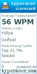 Scorecard for user yufiya