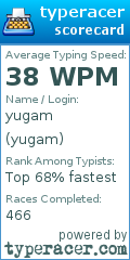 Scorecard for user yugam