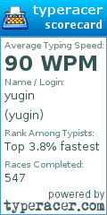 Scorecard for user yugin