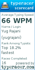 Scorecard for user yugrajani