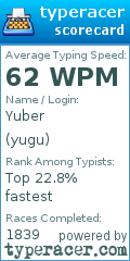 Scorecard for user yugu