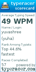 Scorecard for user yuha