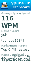 Scorecard for user yuhboy1234