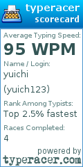 Scorecard for user yuich123