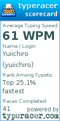 Scorecard for user yuiichiro