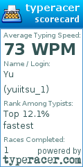 Scorecard for user yuiitsu_1