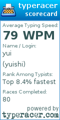 Scorecard for user yuishi