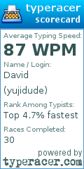 Scorecard for user yujidude