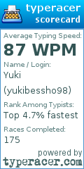 Scorecard for user yukibessho98