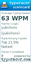 Scorecard for user yukichoro