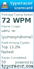 Scorecard for user yumesyndrome