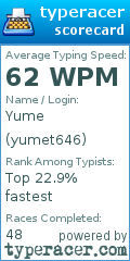 Scorecard for user yumet646