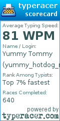 Scorecard for user yummy_hotdog_my_tommy