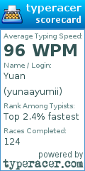 Scorecard for user yunaayumii