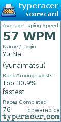 Scorecard for user yunaimatsu