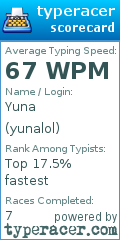 Scorecard for user yunalol