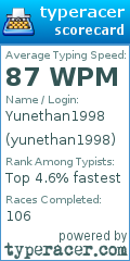 Scorecard for user yunethan1998