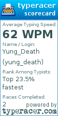 Scorecard for user yung_death