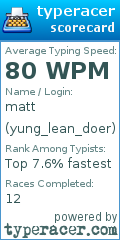 Scorecard for user yung_lean_doer