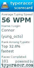 Scorecard for user yung_octo