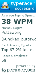 Scorecard for user yungkao_puttawong