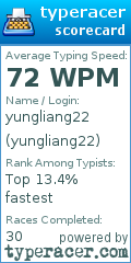 Scorecard for user yungliang22