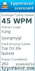 Scorecard for user yungmyg