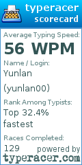Scorecard for user yunlan00
