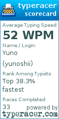 Scorecard for user yunoshii