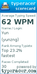 Scorecard for user yunzng