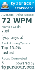 Scorecard for user yupiunyuu