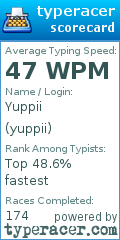 Scorecard for user yuppii