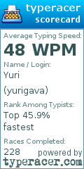 Scorecard for user yurigava