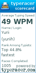 Scorecard for user yuriih