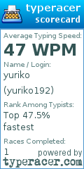 Scorecard for user yuriko192