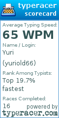 Scorecard for user yuriold66