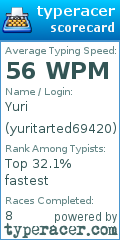 Scorecard for user yuritarted69420