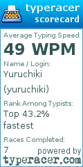 Scorecard for user yuruchiki