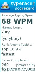 Scorecard for user yurybury