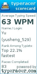 Scorecard for user yusheng_529