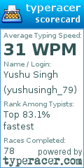 Scorecard for user yushusingh_79