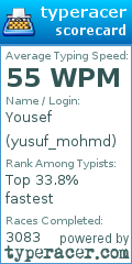 Scorecard for user yusuf_mohmd