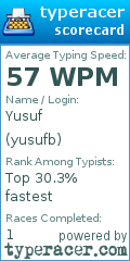 Scorecard for user yusufb