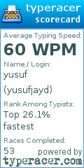 Scorecard for user yusufjayd