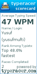 Scorecard for user yusufmufti
