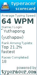 Scorecard for user yuthapow