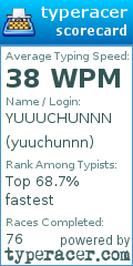 Scorecard for user yuuchunnn