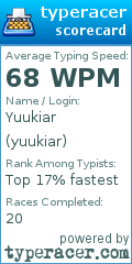Scorecard for user yuukiar