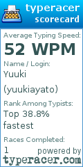 Scorecard for user yuukiayato