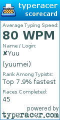 Scorecard for user yuumei